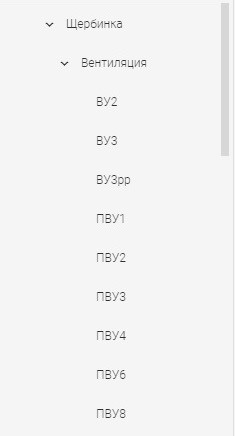 Рисунок 2. Дерево объекта Рисунок 2. Дерево объекта
